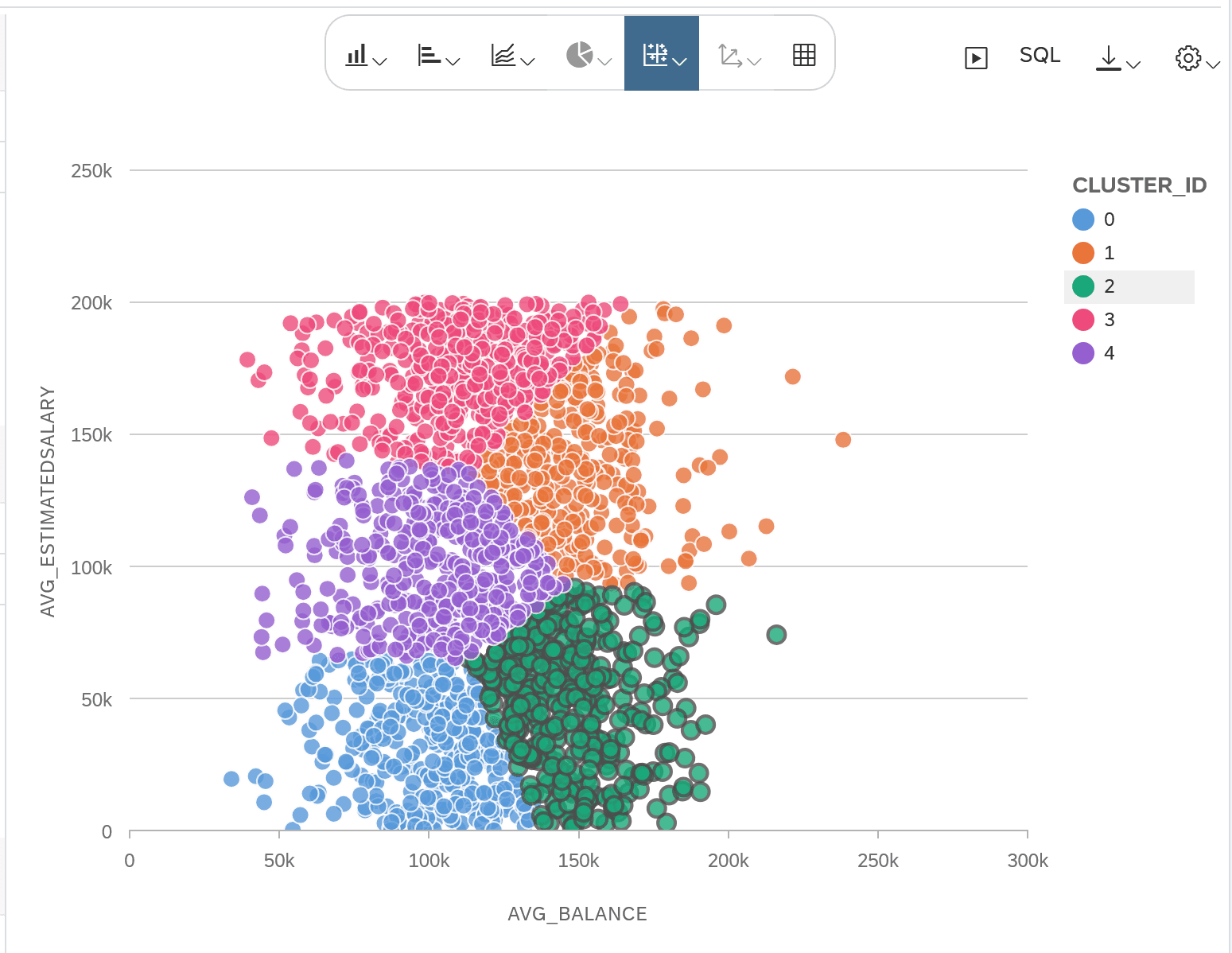 100 CalculationView BubbleChart