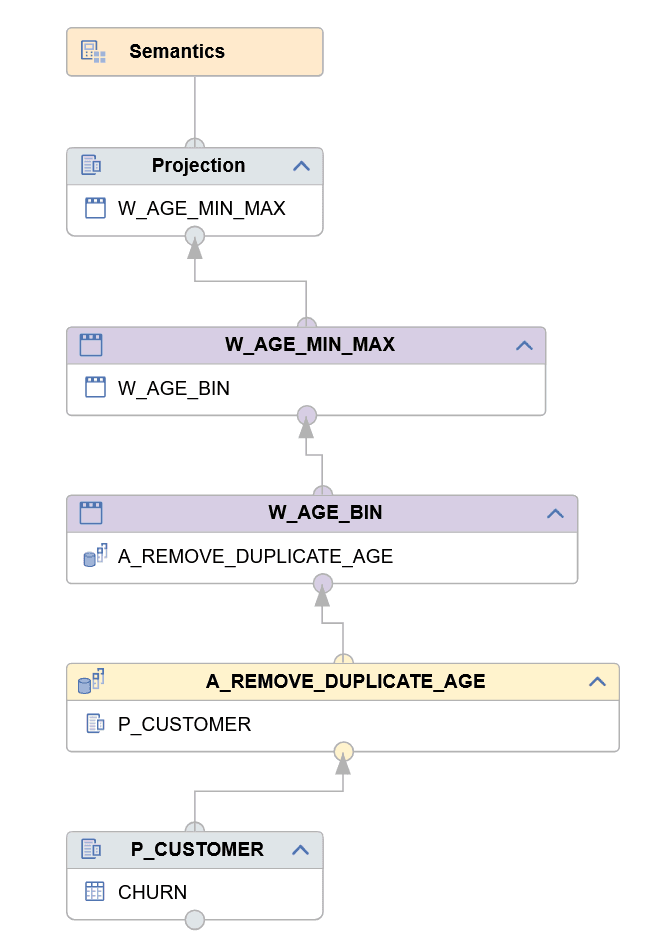 110 CalculationView BubbleChart