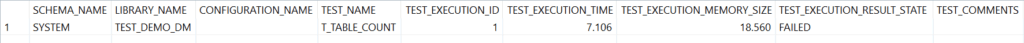 Result of the test execution