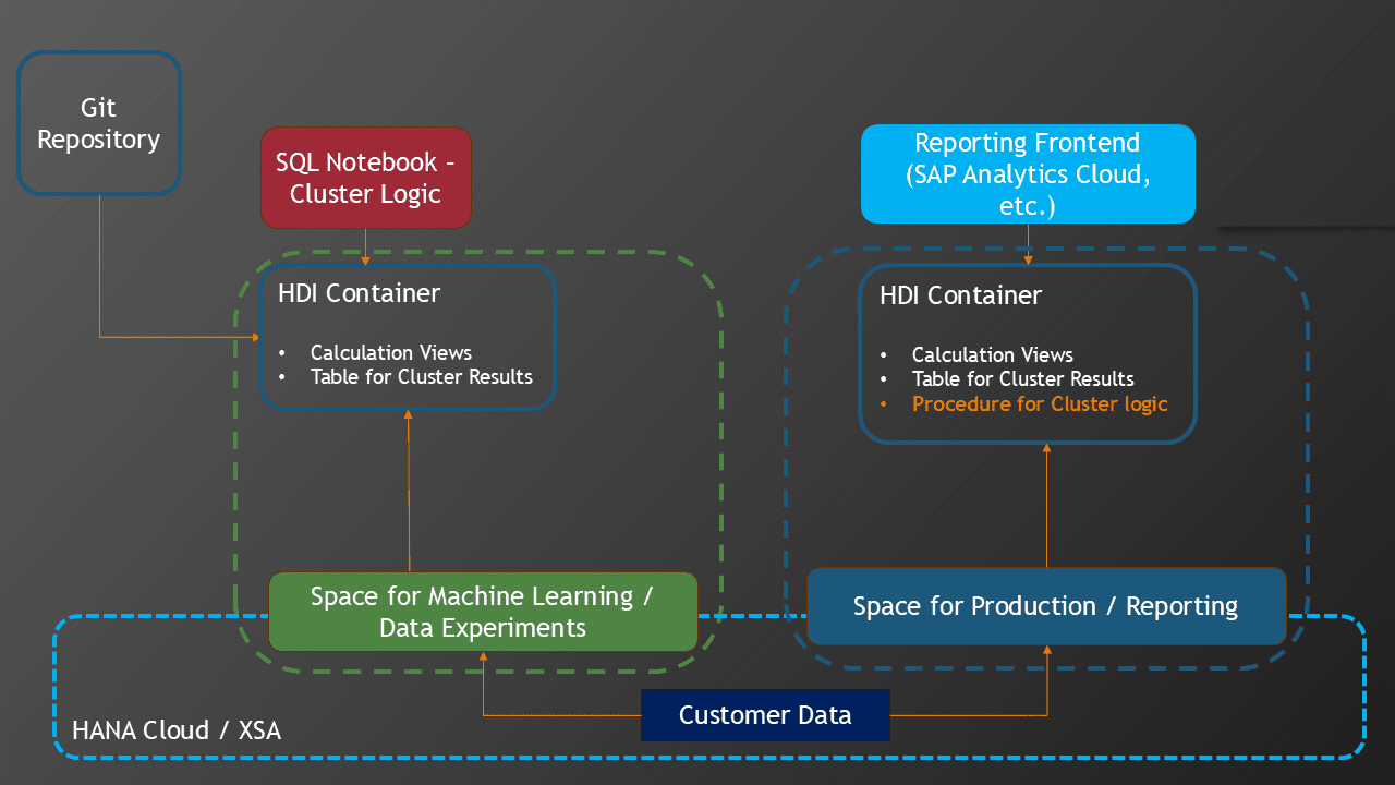 110 CalculationView BubbleChart