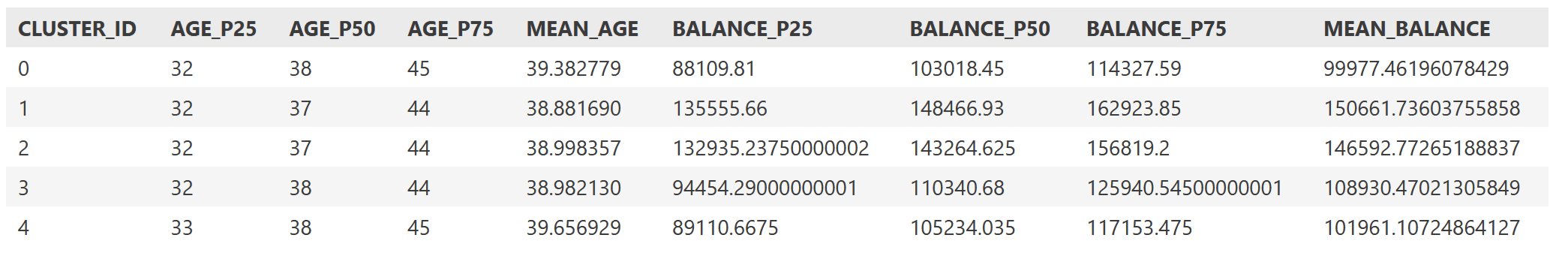 70 SQLNotebook WindowFunctionPercentile