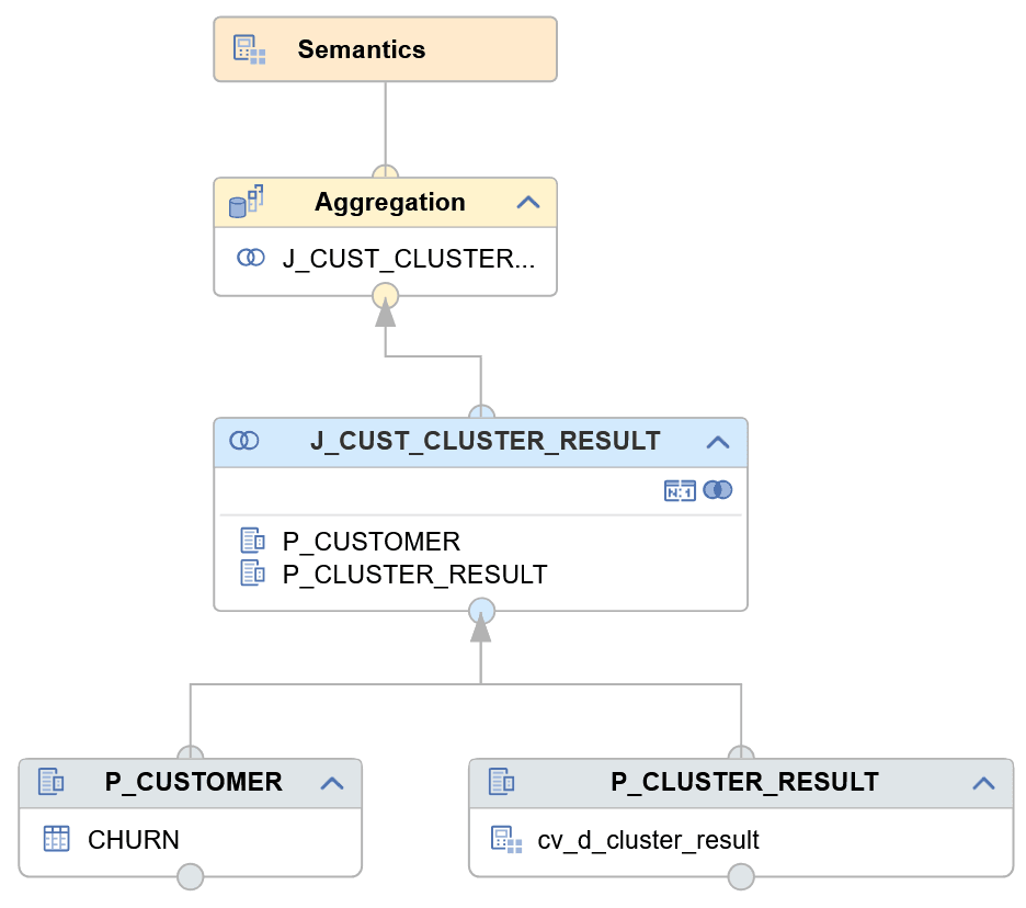 80 CalculationView JOIN