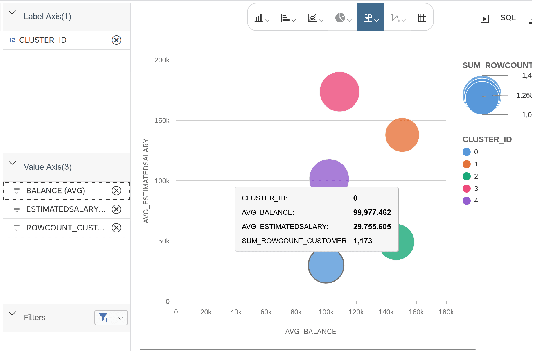 90 CalculationView BubbleChart