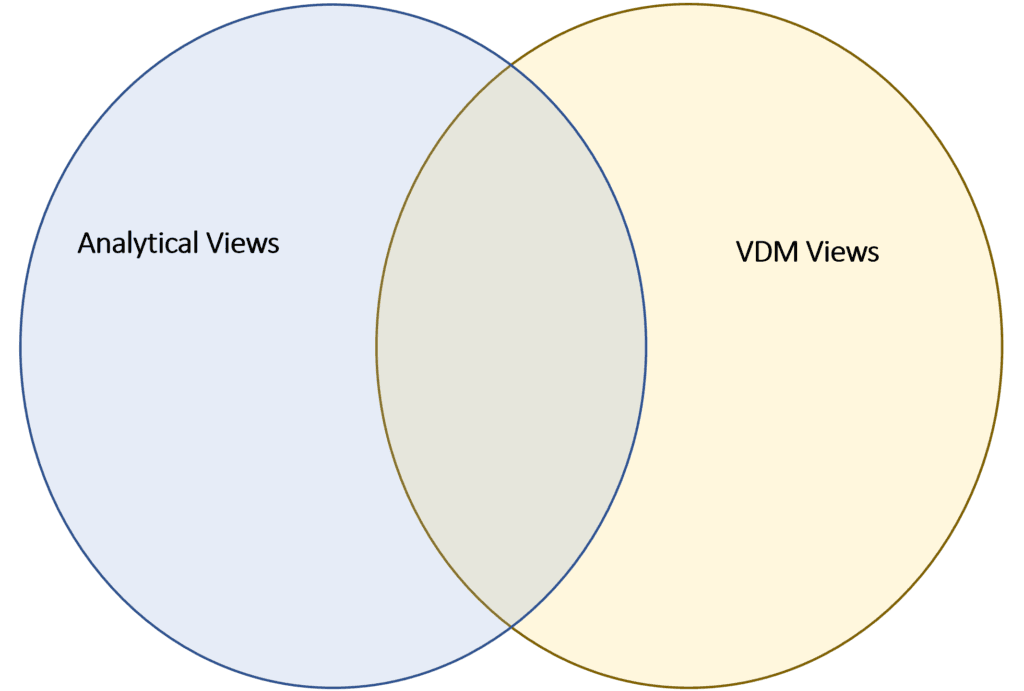 CDS View Typen