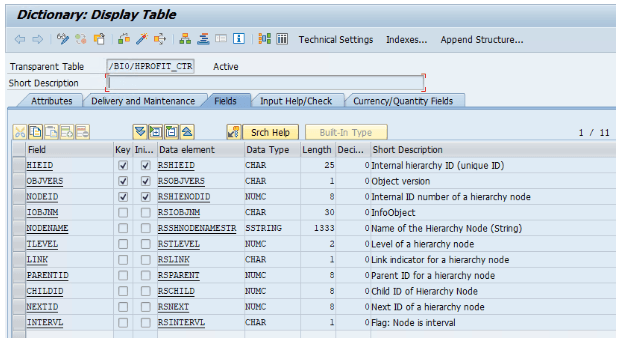 Hierarchien in SAP HANA - Hierarchietabelle /BI0/HPROFIT_CTR