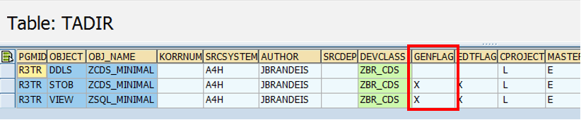 Objects in TADIR for a CDS view